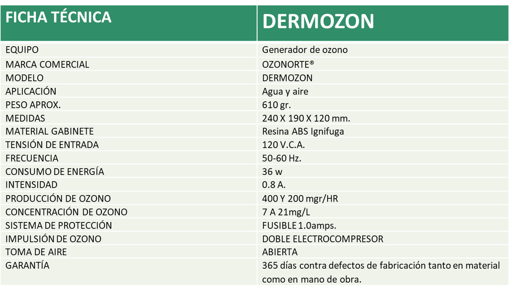 Generador de ozono Dermozon